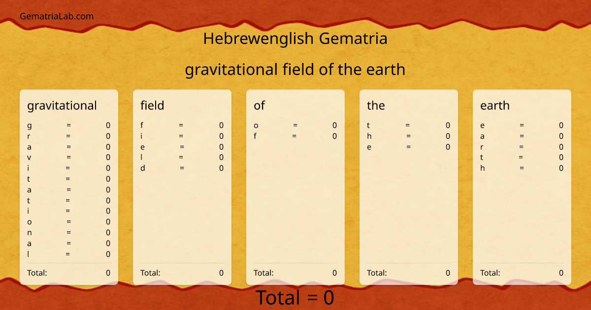gravitational field of the earth in hebrewenglish Gematria